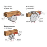 Станок деревообрабатывающий многофункциональный БЕЛМАШ СДМП-2200, S004A