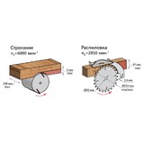 Станок деревообрабатывающий многофункциональный БЕЛМАШ УНИВЕРСАЛ-2000, S001A